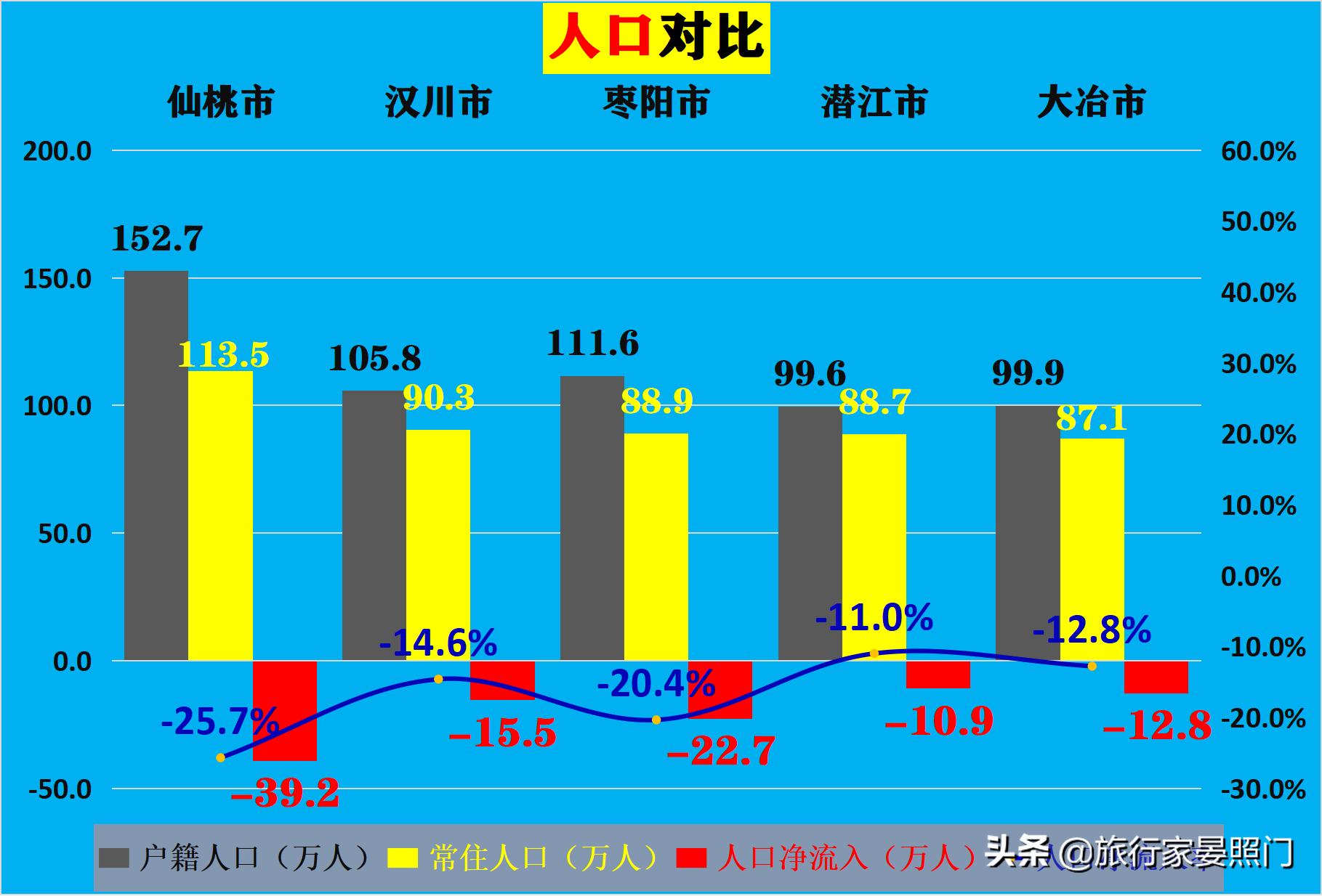 湖北汉川百强县排行榜,湖北仙桃百强县2019排名