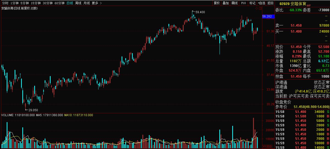 港股做空一般有几种获利方式,港股做空机制方法