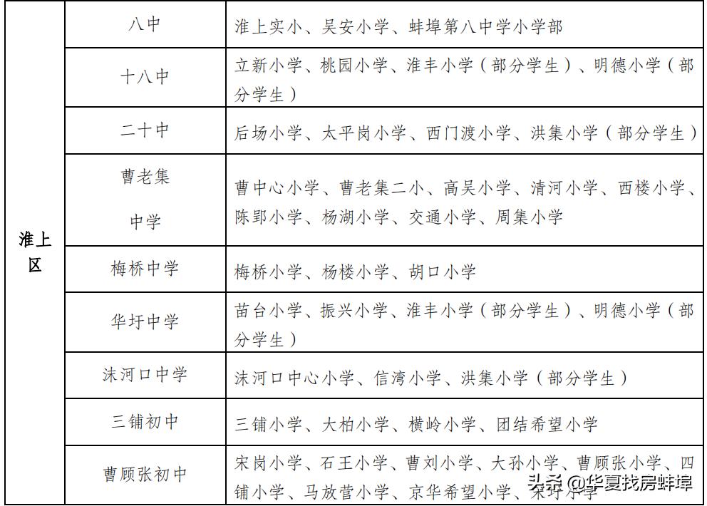 蚌埠小学对口初中划片一览表,2019蚌埠市小升初划片对口范围