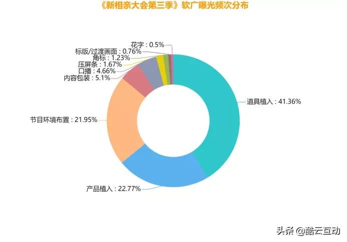 鑺卞紡瀹d紶骞垮憡,鐩樼偣鑺卞紡骞垮憡