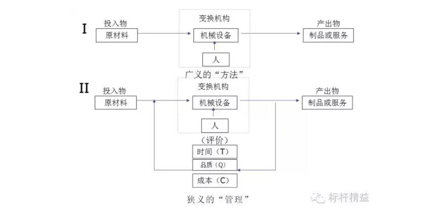 工厂车间管理现场视频,工厂的现场管理基础是什么