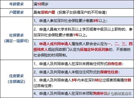 深圳企业申请公租房的条件和流程,深圳学校教师申请公租房的条件