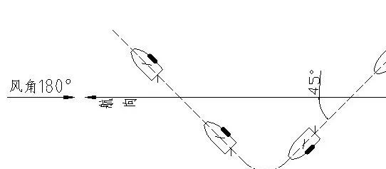 船帆发展的历史,船形八面风的原理