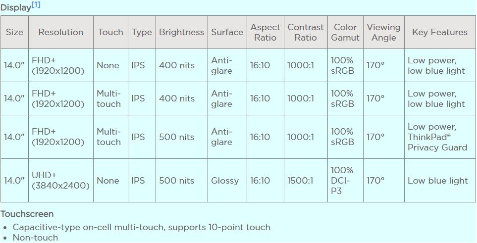 备战618！3500~8000值得买的轻薄全能办公本推荐并详解
