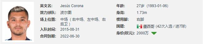 墨西哥顶级前锋,波尔图边锋科罗纳