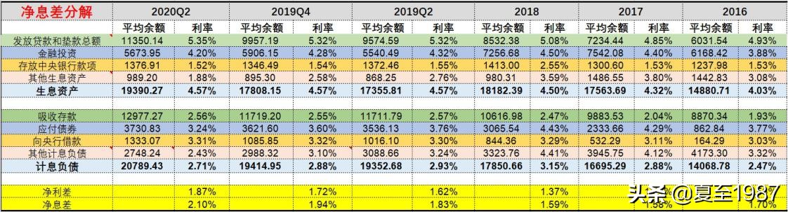 首份银行半年报，江苏银行很好，很便宜