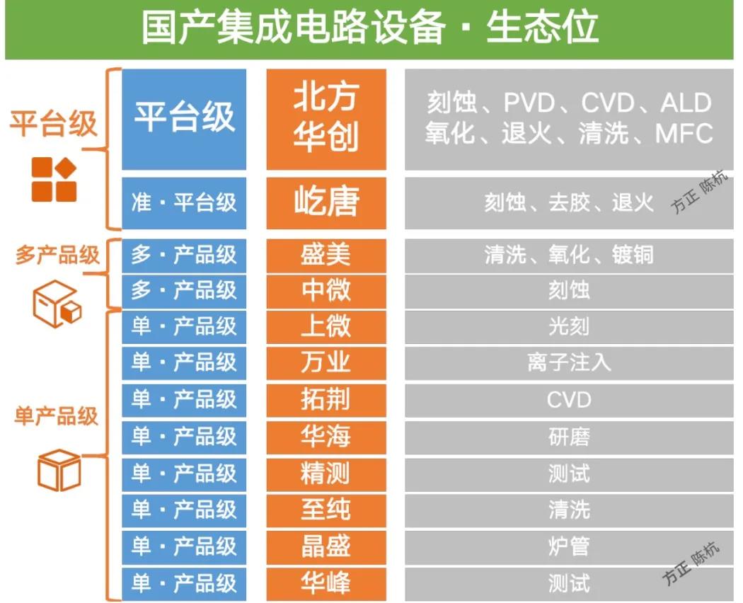北方华创深度解析,北方华创研发投入