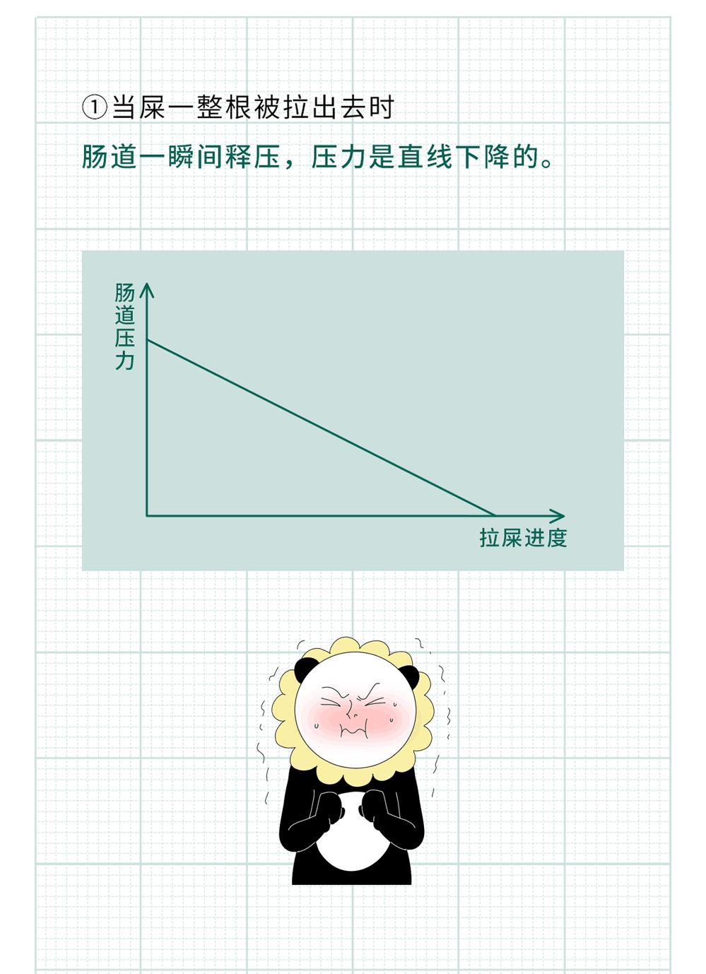 为什么大便总是想把屎夹断,大便到底该不该夹断