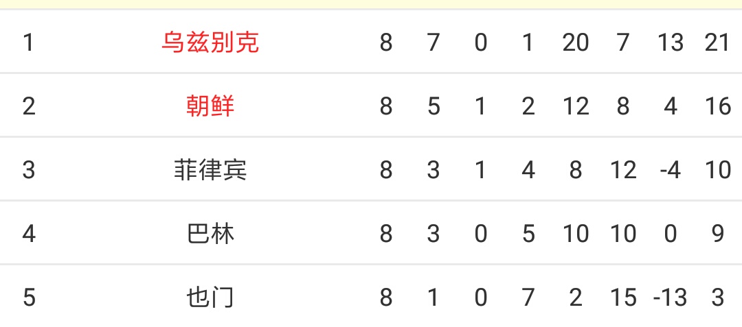 亚洲杯半决赛阿联酋对卡塔尔赛程,2019亚洲杯巴林比赛