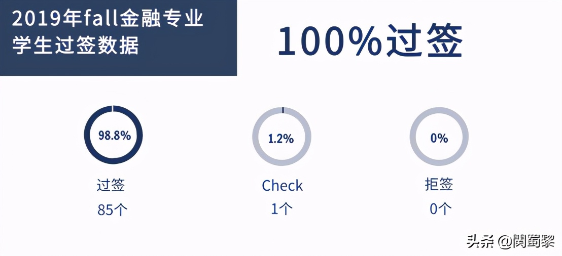 美国留学金融学有前途吗,美国留学商业分析专业难吗