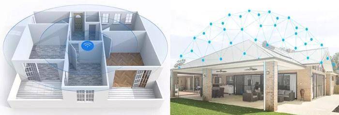 360路由器aimesh,360mesh路由器和小米mesh路由器