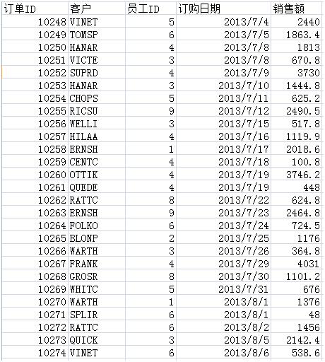 报表处理系统测试用例,报表分析工具推荐有哪些
