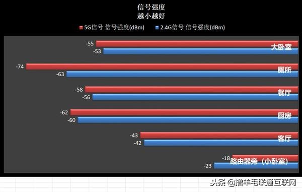 百兆光纤是什么意思啊,什么样的光纤能达到1000兆以上