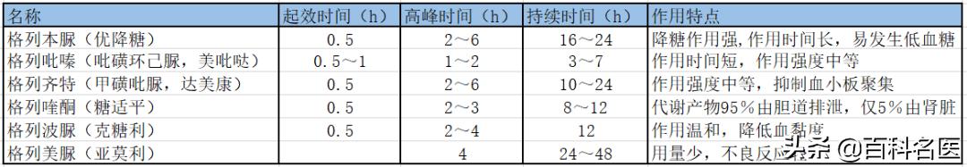 2型糖尿病用药好还是打胰岛素好,二型糖尿病用药顺口溜
