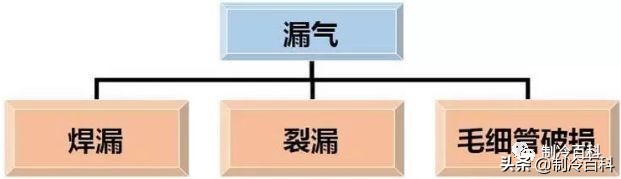 多联机的常见故障分析,多联机常见45种故障与原因总结