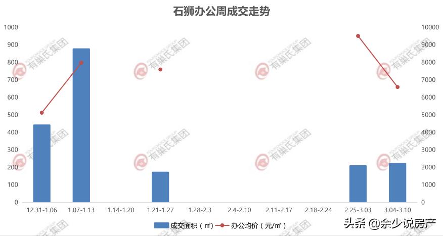 石狮房价什么时候会跌,石狮房价还会上涨吗