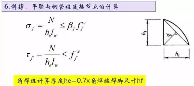 施工临时结构的设计及计算，建议收藏