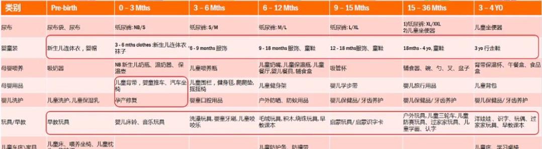 东南亚跨境电商什么类目卖得最好,2020东南亚b2b重点类目
