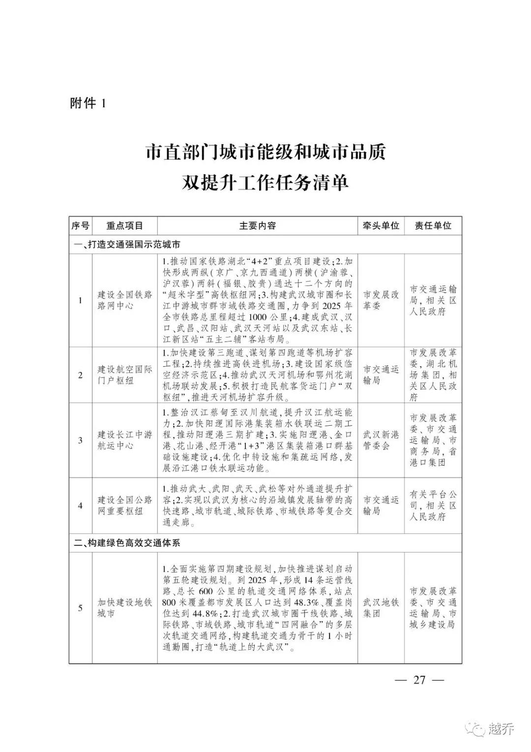 武汉最新规划消息,国家发改委对武汉最新定位