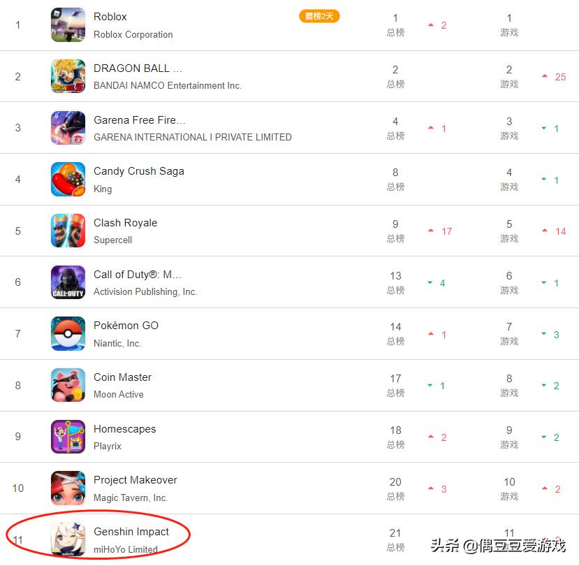 手游日榜,手游实时排名