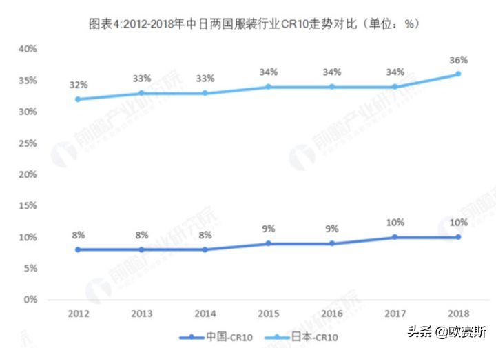 欧赛斯产品视觉,欧赛斯新战略