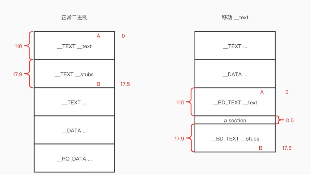 ios包大小优化,今日头条升级