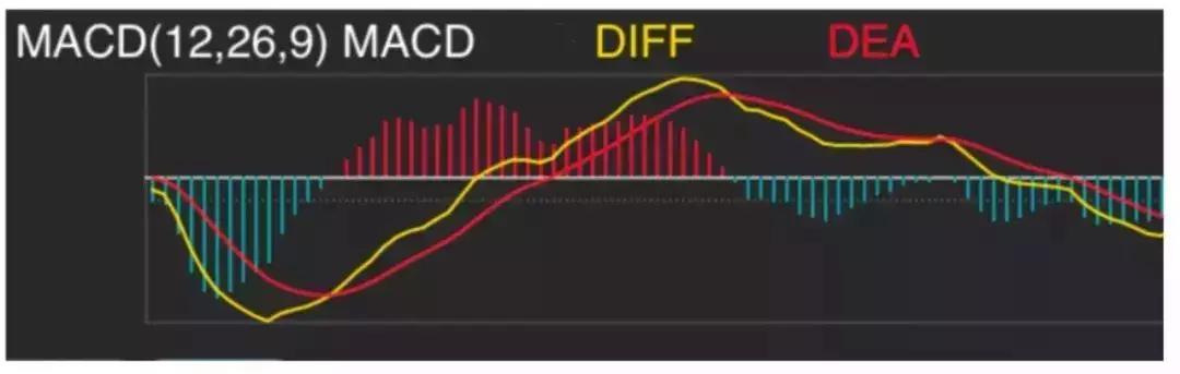 macd买卖技巧及口诀,资深交易员的毕生感悟一辈子牢记