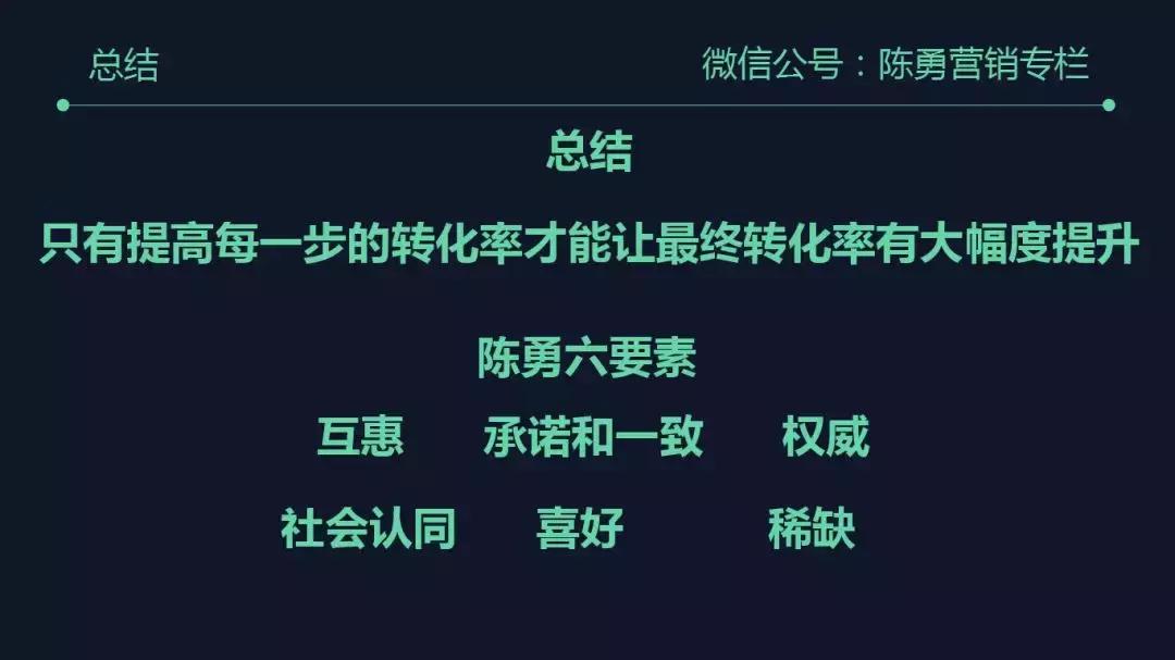 6大要素有哪些内容,五句话让客户自愿下单
