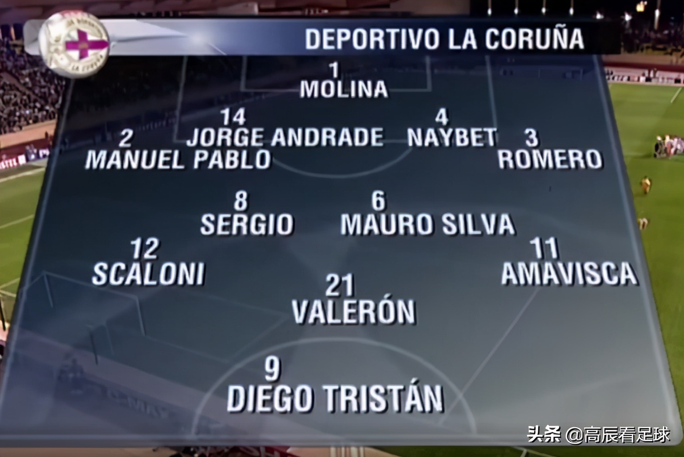 巴萨梦二中场德科科,巴萨梦二队队员