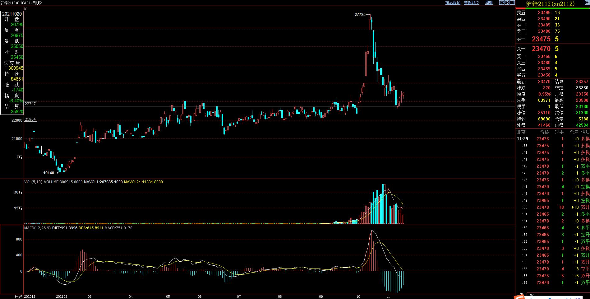 期货技术分析分析什么,白银期货趋势技术分析