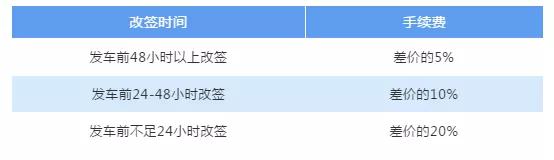 没赶上火车有别的办法吗,因为自己的原因没赶上火车怎么办