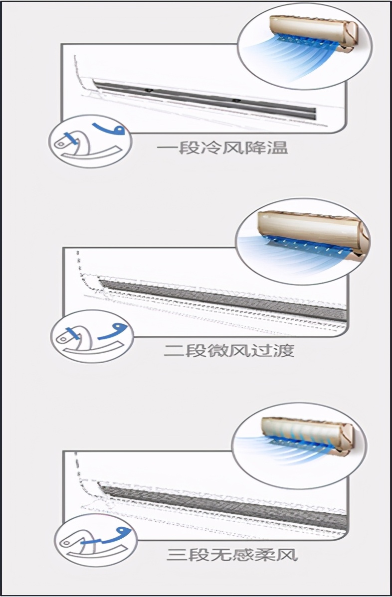 无风感空调哪种最好,新型空调有用吗