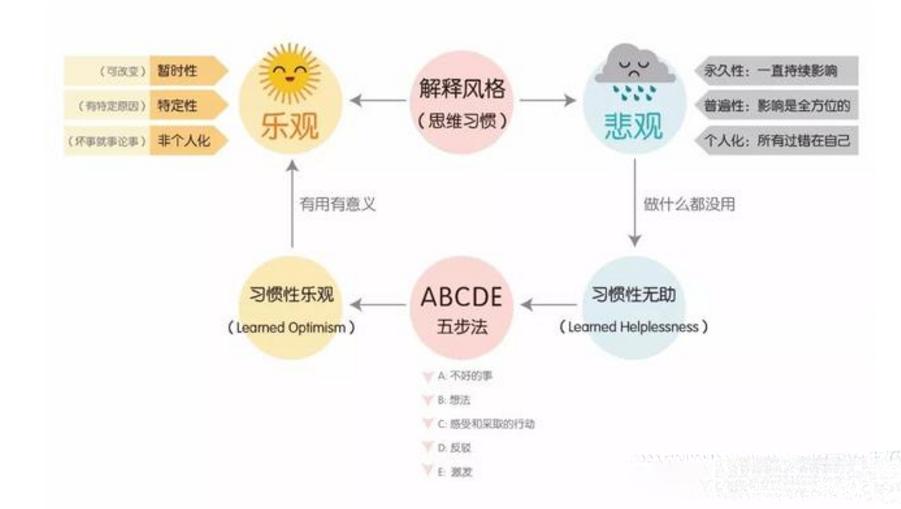 如何快速让孩子走出情绪焦虑,怎样教孩子学会abcd