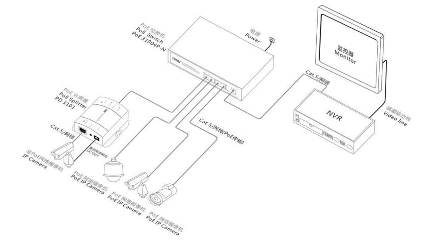 poe供电优势,poe技术两种供电方式