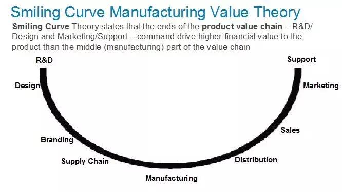 互联网老炮如何转型到实体企业,互联网创业老炮