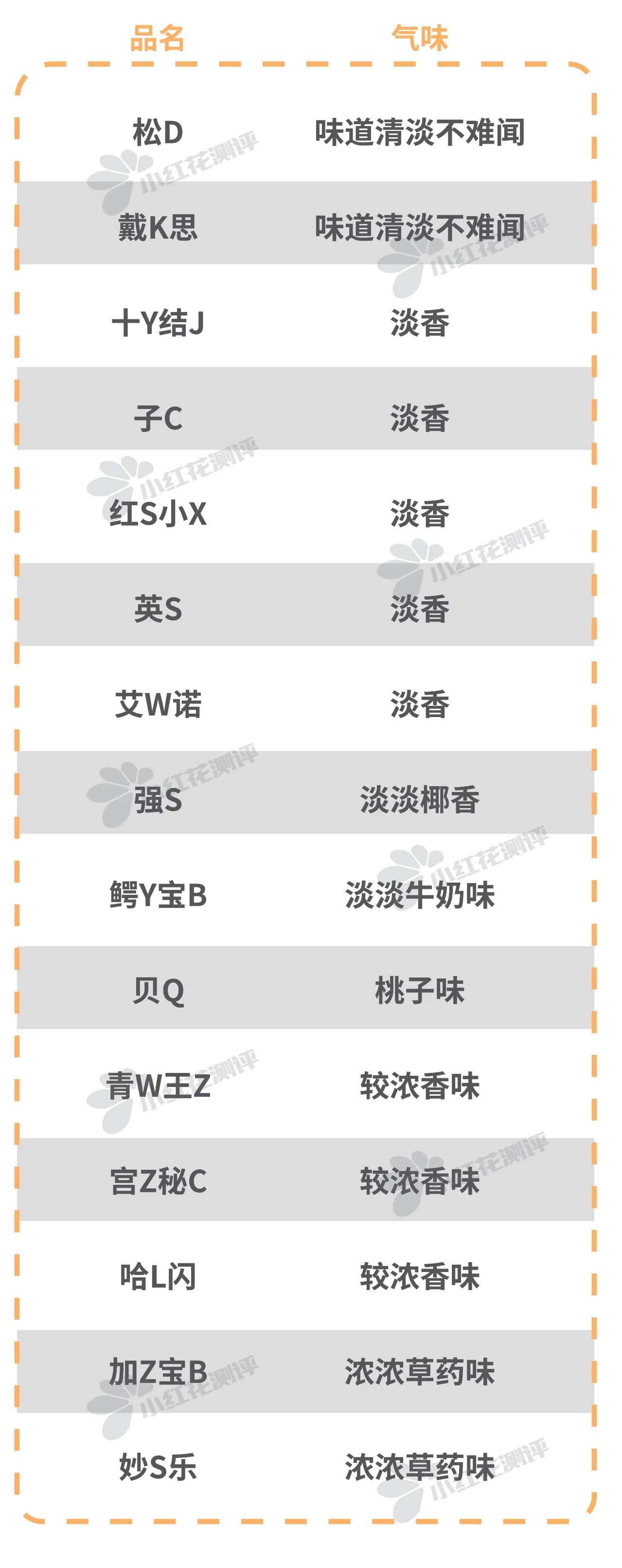 5岁以上宝宝洗发沐浴露推荐红榜,mamakids婴儿洗发沐浴露老爸评测