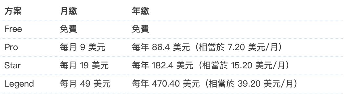 谷歌seo独立站新手入门教程,优化youtube对于seo的影响