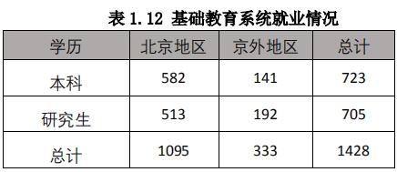 每日一校——首都师范大学