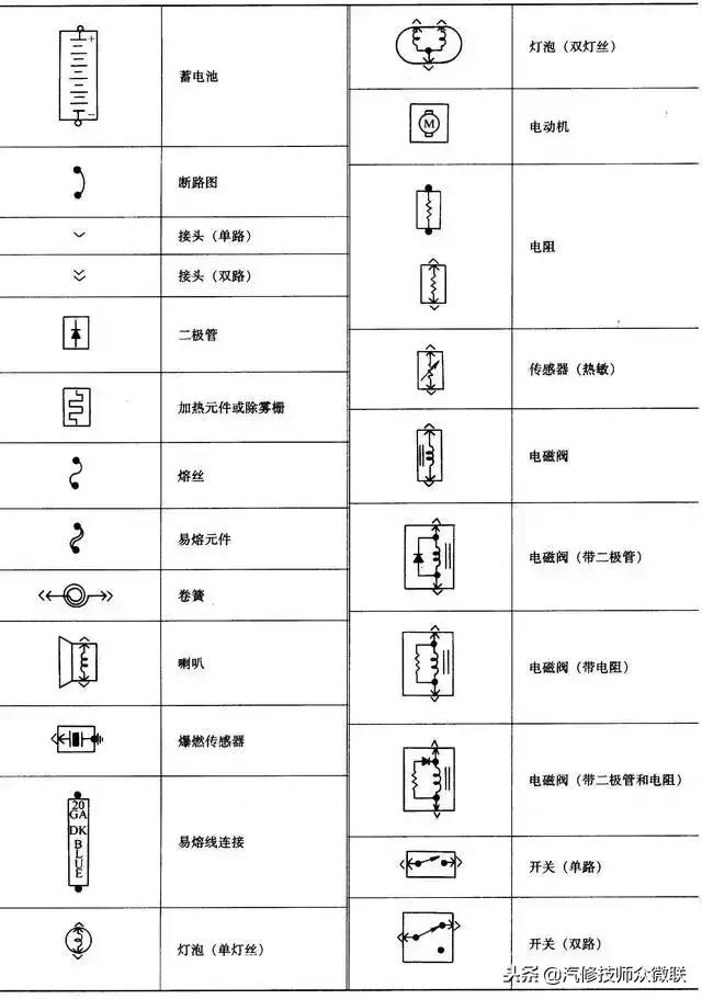 一分钟教你看懂汽车电路图,汽车电路图怎么看才简单易懂