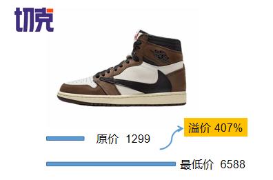 球鞋品牌联名,球鞋搞联名