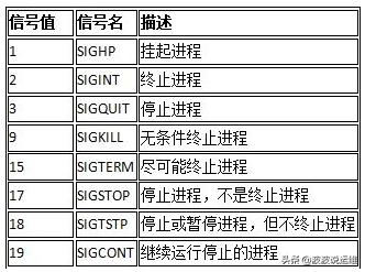 linuxtrap命令怎么用,trapcode讲解教程