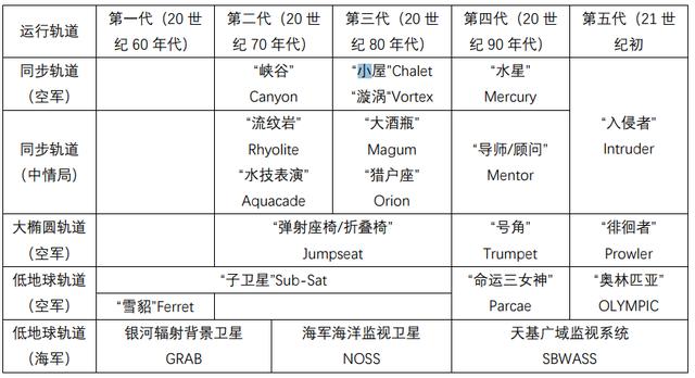 美国情报间谍卫星到底有多少颗,最新美国间谍卫星消息