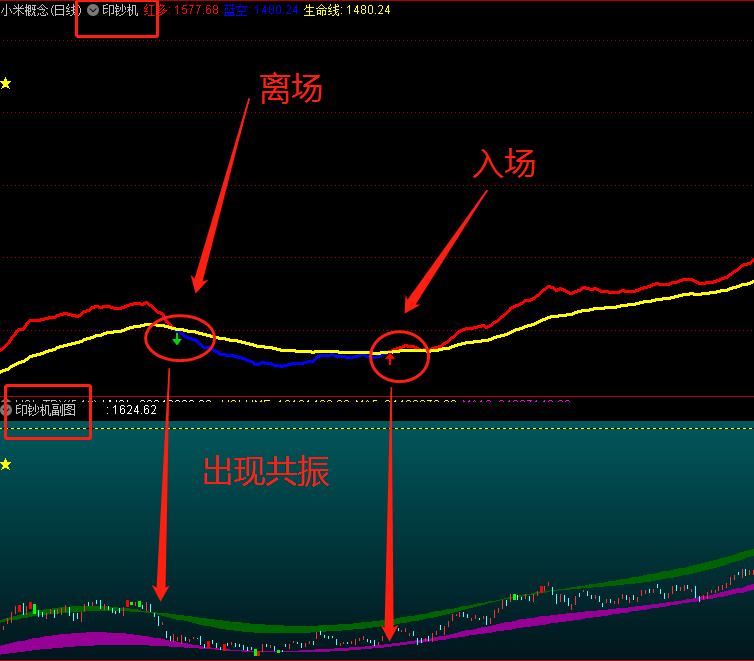 通达信超级印钞机指标用法,通达信冲板选股器