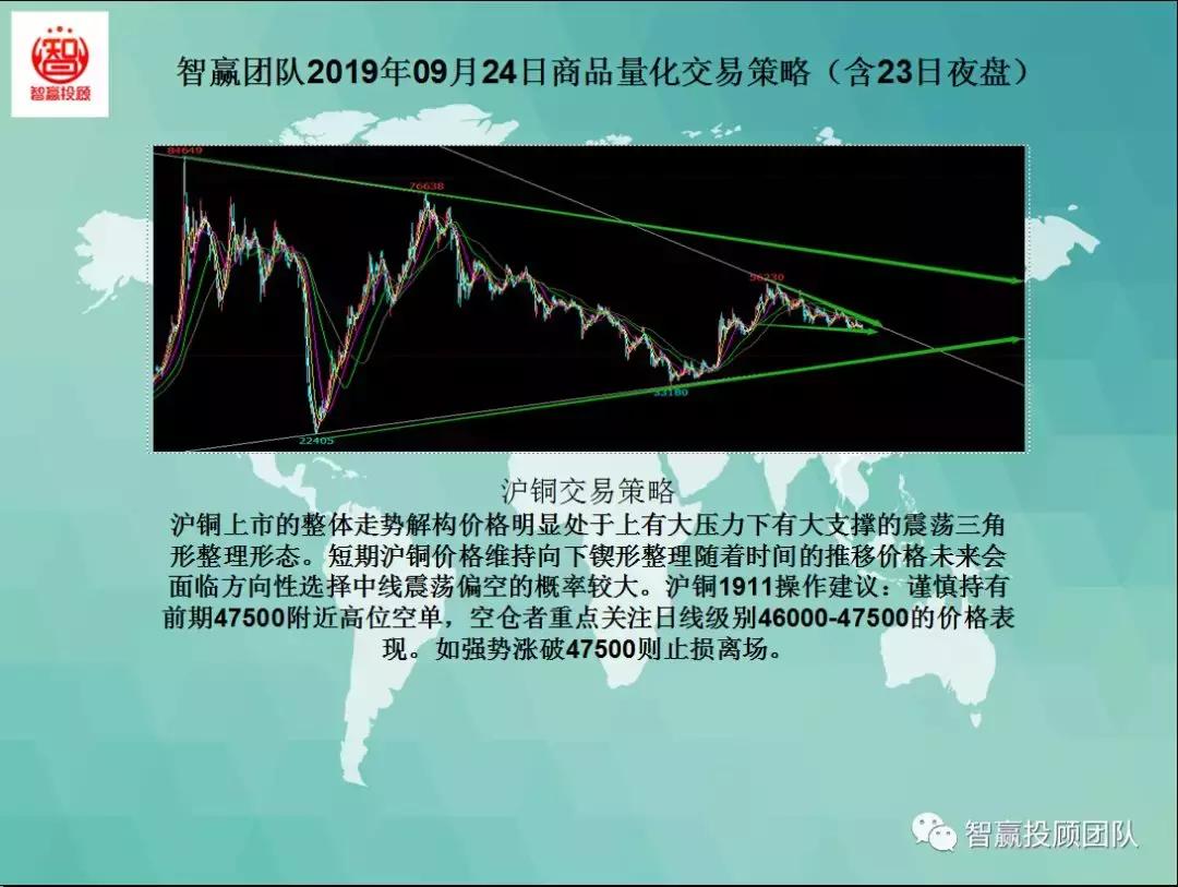 量化交易策略夜盘,智赢团队最新分析