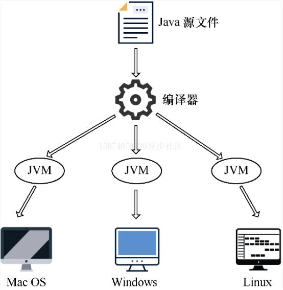 java常见的开发模式,java三种技术架构应用场景和实例