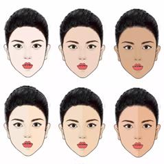 选择口红的正确方法,选口红误区