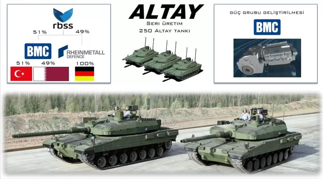 结局是皆大欢喜,卡塔尔从土耳其手中买了自己投资的阿尔泰坦克