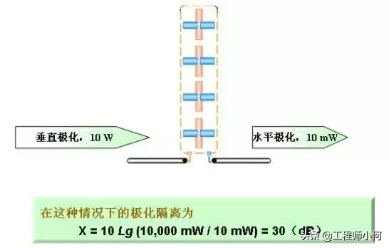 天线基础知识介绍,天线基础知识与应用