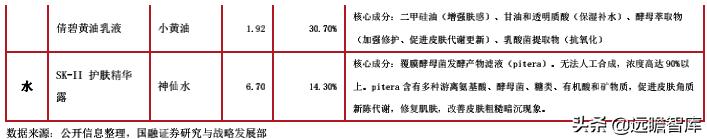 国产化妆品企业发展路径,化妆品品牌如何壮大