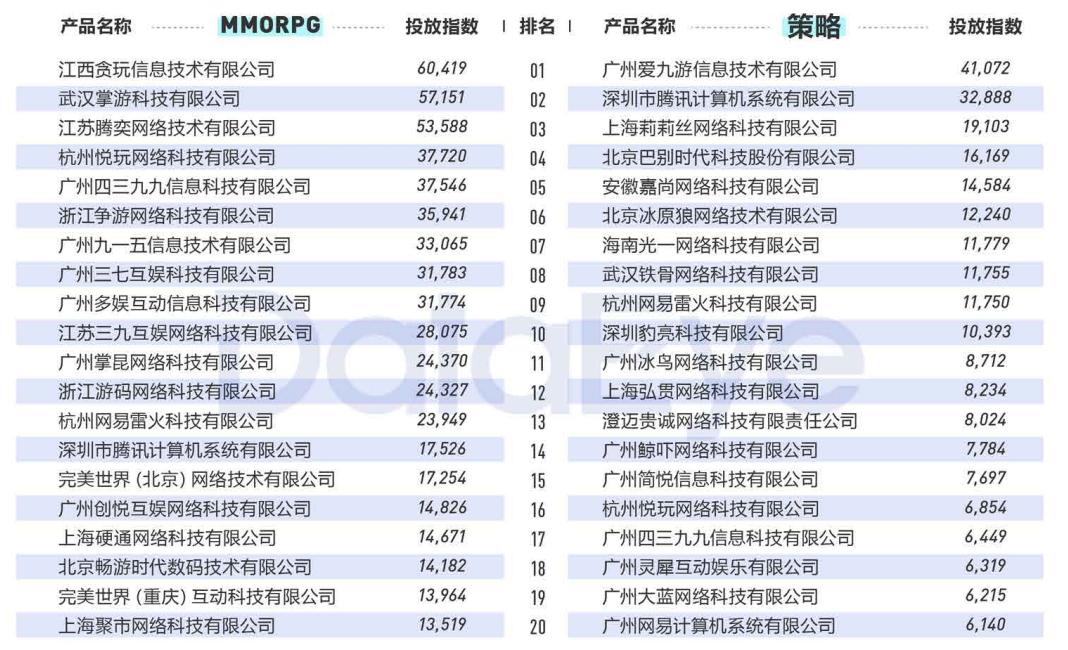 2020年买量复盘：视频素材投放量同比增幅高达240%